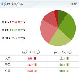 動力源游資大舉進攻，解密最新抄底信息與銷售技術轉讓策略