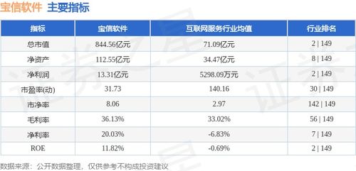 寶信軟件本周下跌1.71%，主力資金凈流出3707.72萬元